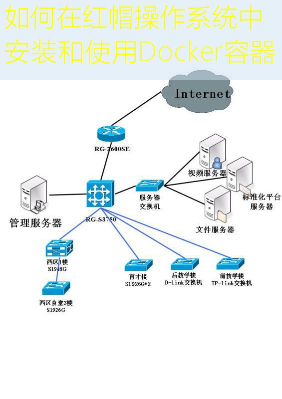 如何在红帽操作系统中安装和使用Docker容器