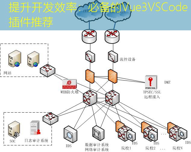 提升开发效率：必备的Vue3VSCode插件推荐