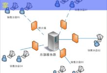 域名与小程序备案人不一致的解决方案-美国服务器