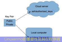 Linuxerrno的重要性及其在程序调试和错误处理中的应用-美国服务器