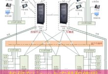 如何在Linux上安装和使用akkovps的详细指南-美国服务器