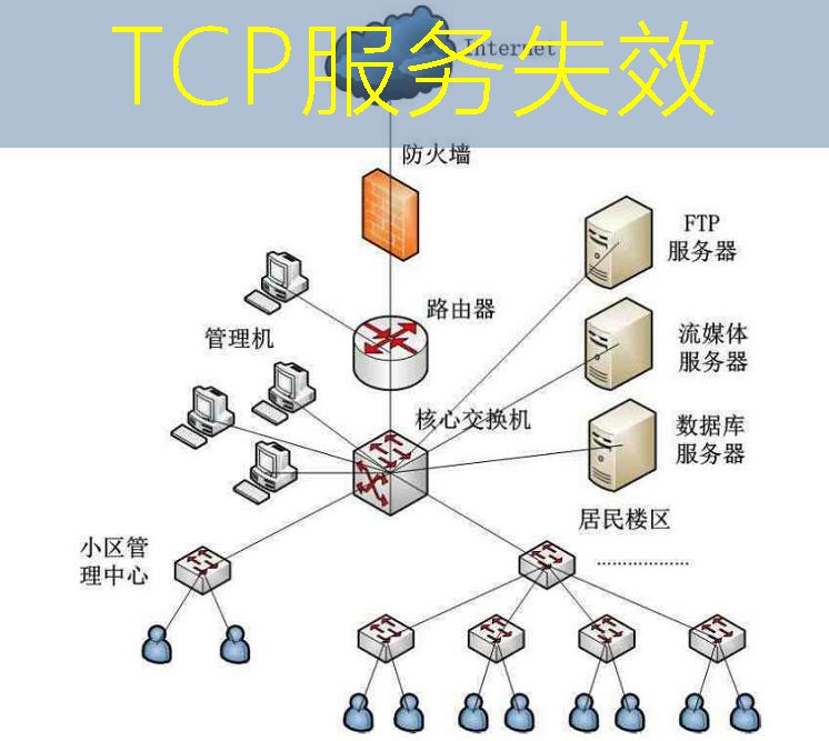 TCP服务失效