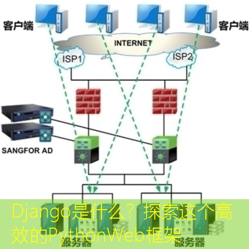 Django是什么？探索这个高效的PythonWeb框架