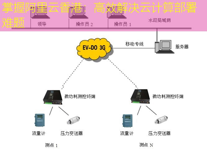 掌握阿里云香港：高效解决云计算部署难题